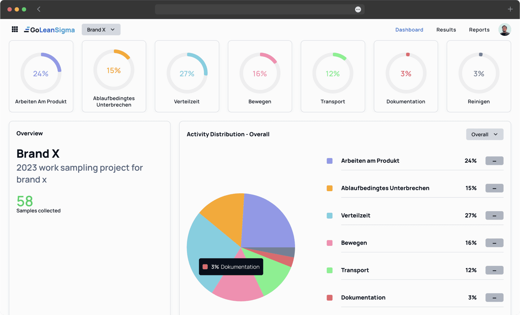 The work sampling process is expertly optimized for effortless convenience.